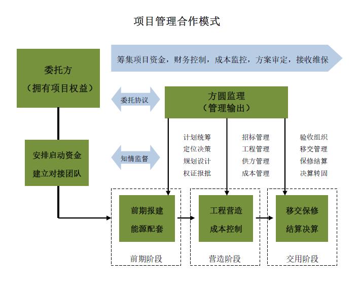 項目管理模式.jpg